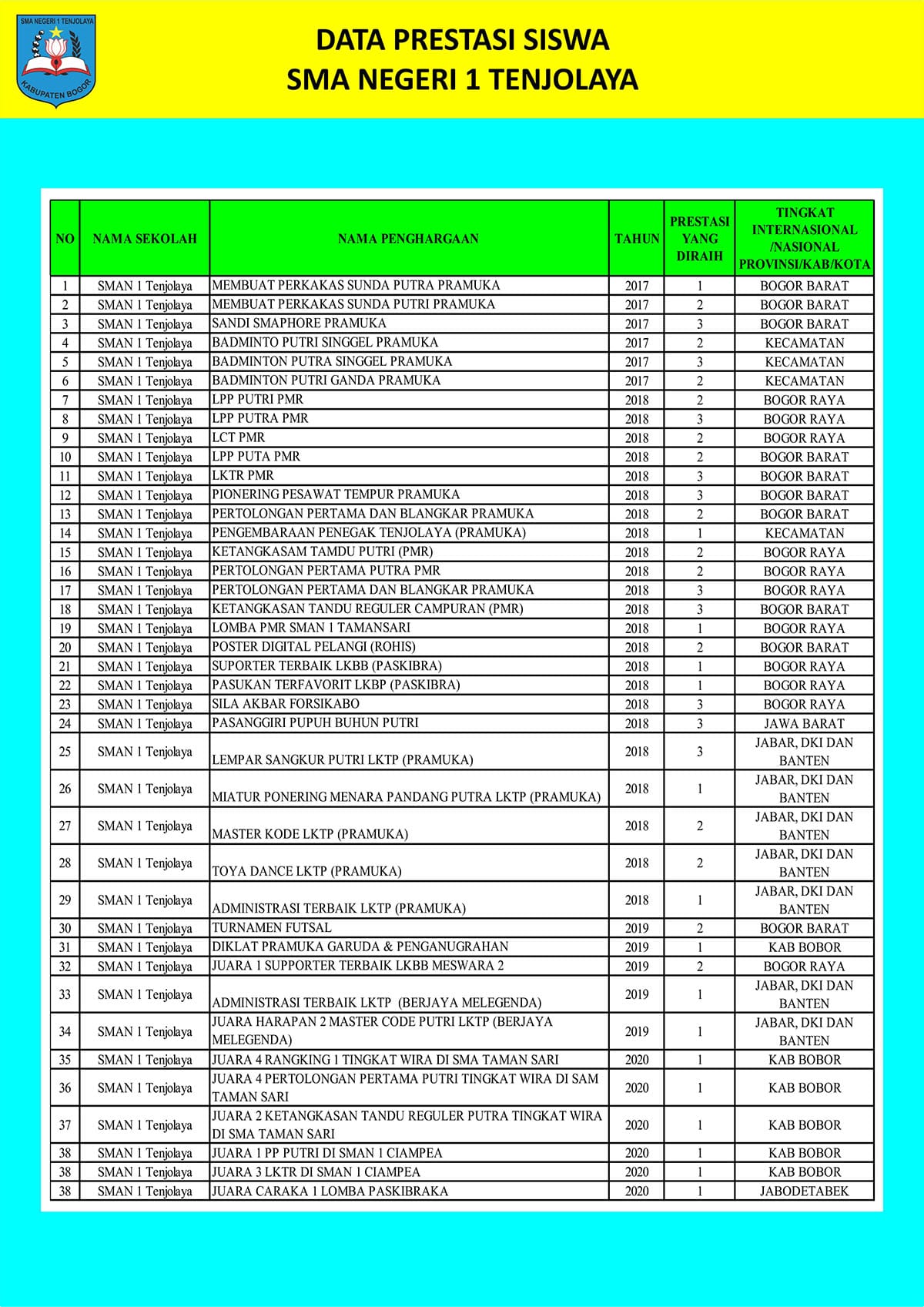 DATA PRESTASI SISWAK